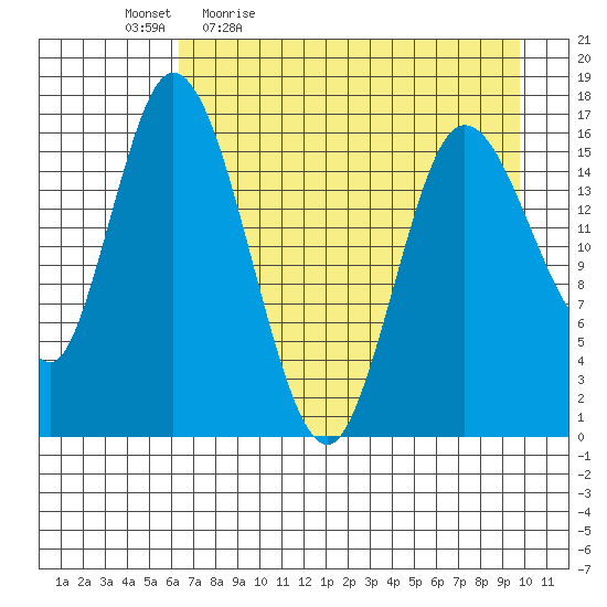 Ninilchik tide chart for Monday, April 24, 2023