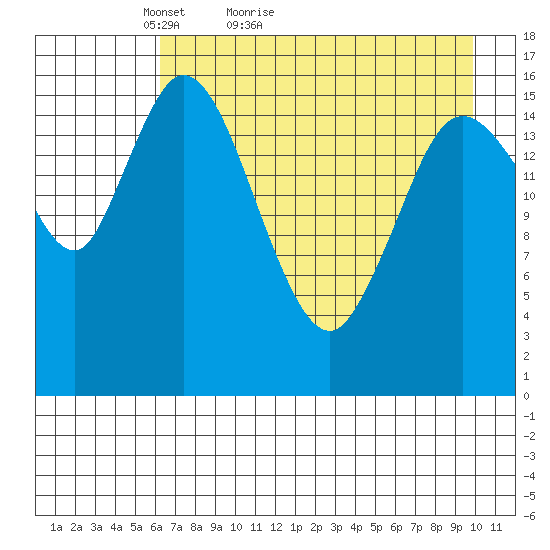 Ninilchik tide chart for Wednesday, April 26, 2023