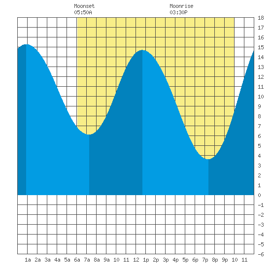 Ninilchik tide chart for Sunday, April 30, 2023