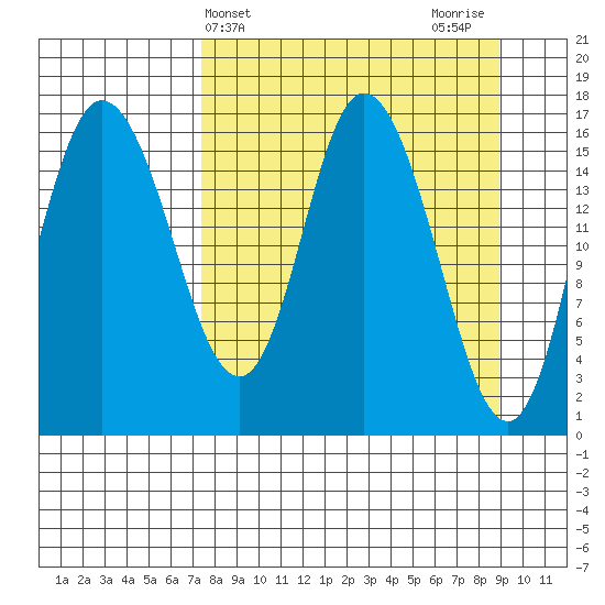Ninilchik tide chart for Monday, April 3, 2023