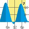 Ninilchik tide chart for Friday, April 7, 2023