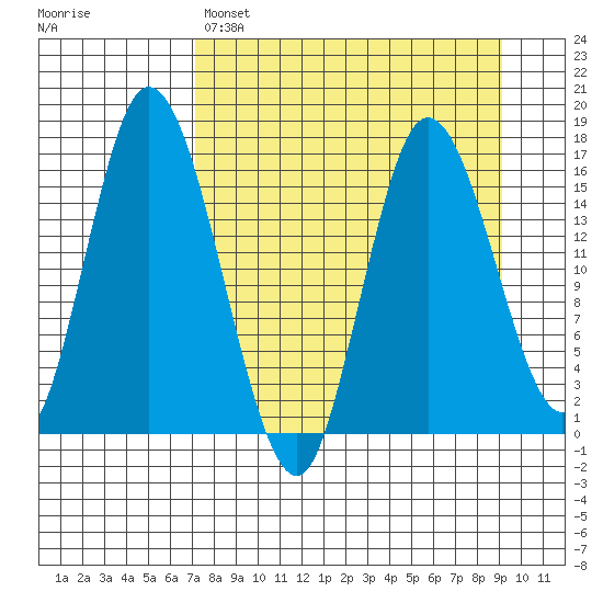 Ninilchik tide chart for Saturday, April 8, 2023