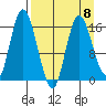 Ninilchik tide chart for Saturday, April 8, 2023