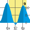 Ninilchik tide chart for Sunday, April 9, 2023