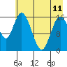 Ninilchik tide chart for Thursday, May 11, 2023