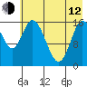 Ninilchik tide chart for Friday, May 12, 2023