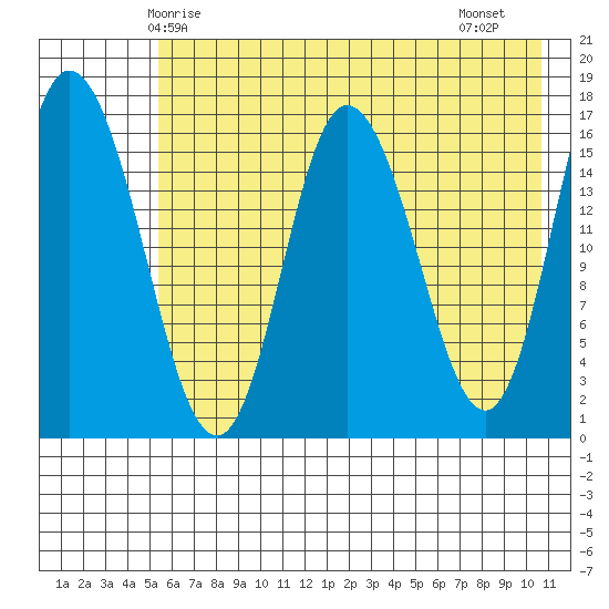 Ninilchik tide chart for Tuesday, May 16, 2023