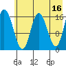 Ninilchik tide chart for Tuesday, May 16, 2023