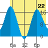 Ninilchik tide chart for Monday, May 22, 2023