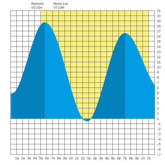 Ninilchik tide chart for Tuesday, May 23, 2023