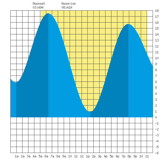 Ninilchik tide chart for Wednesday, May 24, 2023