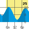 Ninilchik tide chart for Thursday, May 25, 2023