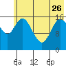 Ninilchik tide chart for Friday, May 26, 2023