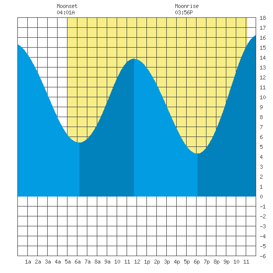 Ninilchik tide chart for Monday, May 29, 2023