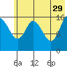 Ninilchik tide chart for Monday, May 29, 2023