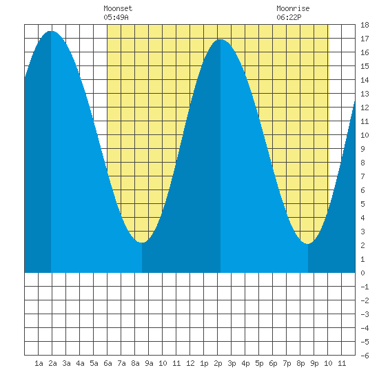 Ninilchik tide chart for Tuesday, May 2, 2023