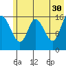 Ninilchik tide chart for Tuesday, May 30, 2023
