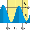 Ninilchik tide chart for Wednesday, May 3, 2023