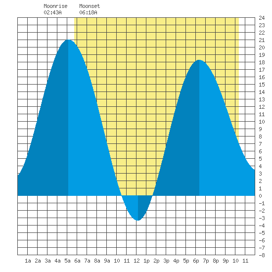 Ninilchik tide chart for Monday, May 8, 2023