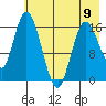 Ninilchik tide chart for Tuesday, May 9, 2023