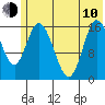 Ninilchik tide chart for Saturday, June 10, 2023