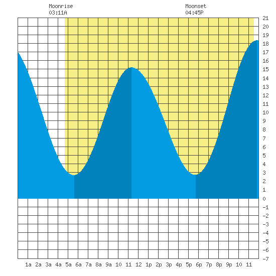 Ninilchik tide chart for Monday, June 12, 2023