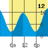 Ninilchik tide chart for Monday, June 12, 2023
