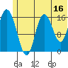 Ninilchik tide chart for Friday, June 16, 2023