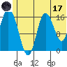 Ninilchik tide chart for Saturday, June 17, 2023