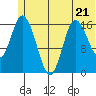 Ninilchik tide chart for Wednesday, June 21, 2023