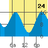 Ninilchik tide chart for Saturday, June 24, 2023