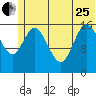 Ninilchik tide chart for Sunday, June 25, 2023