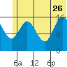 Ninilchik tide chart for Monday, June 26, 2023