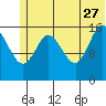 Ninilchik tide chart for Tuesday, June 27, 2023