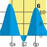 Ninilchik tide chart for Tuesday, June 6, 2023