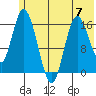 Ninilchik tide chart for Wednesday, June 7, 2023
