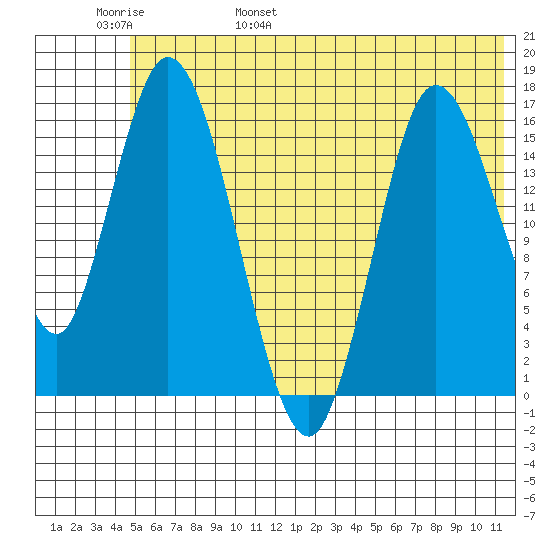 Ninilchik tide chart for Thursday, June 8, 2023