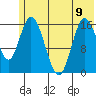 Ninilchik tide chart for Friday, June 9, 2023