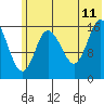 Ninilchik tide chart for Tuesday, July 11, 2023