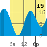 Ninilchik tide chart for Saturday, July 15, 2023