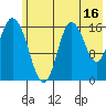 Ninilchik tide chart for Sunday, July 16, 2023
