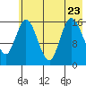Ninilchik tide chart for Sunday, July 23, 2023