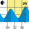 Ninilchik tide chart for Tuesday, July 25, 2023