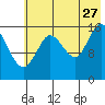 Ninilchik tide chart for Thursday, July 27, 2023