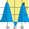Ninilchik tide chart for Thursday, July 6, 2023