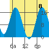 Ninilchik tide chart for Saturday, July 8, 2023