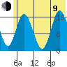 Ninilchik tide chart for Sunday, July 9, 2023