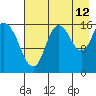 Ninilchik tide chart for Saturday, August 12, 2023