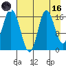 Ninilchik tide chart for Wednesday, August 16, 2023