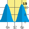 Ninilchik tide chart for Saturday, August 19, 2023